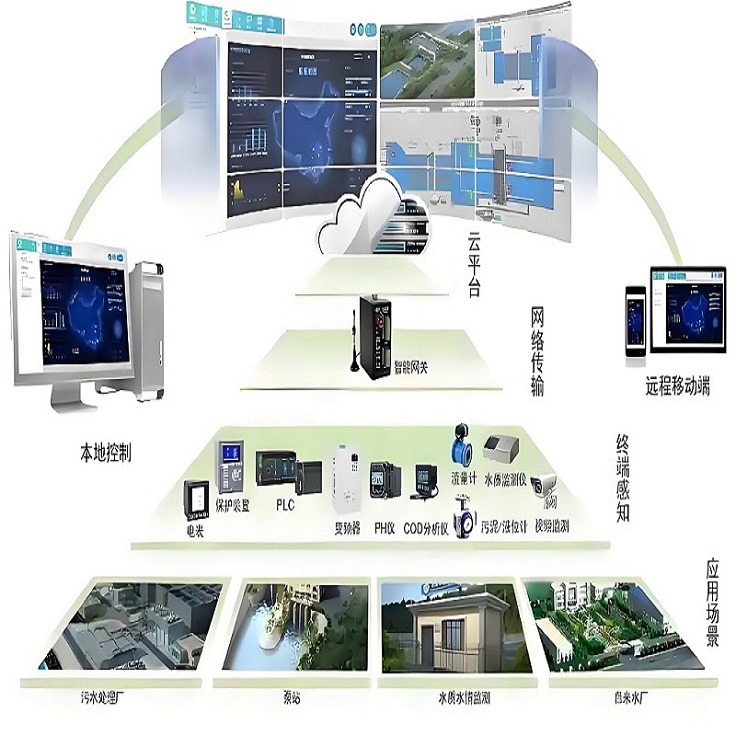 生活污水處理電氣自動(dòng)化系統(tǒng)